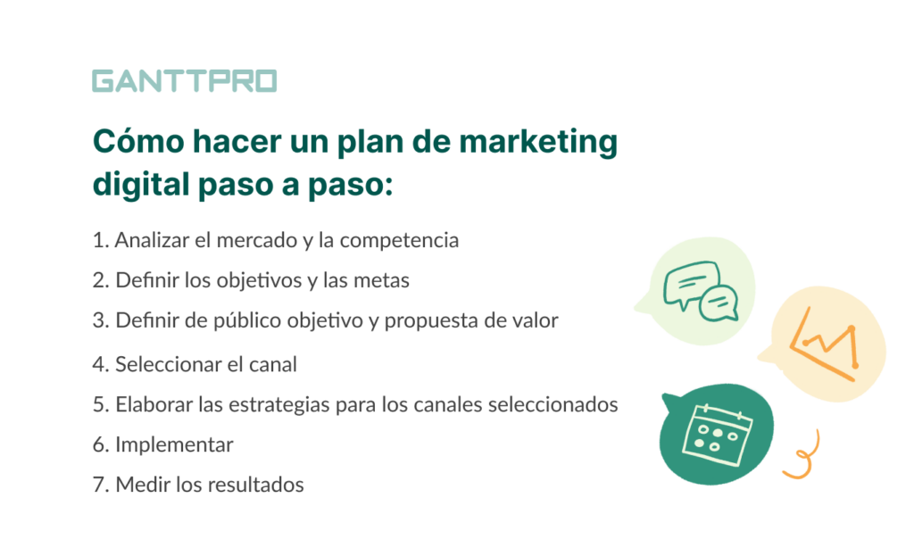 Cómo construir un proyecto digital desde lo básico 1 como construir un proyecto digital desde lo basico