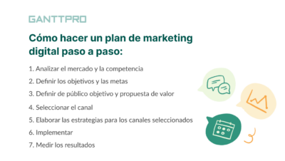 como construir un proyecto digital desde lo basico