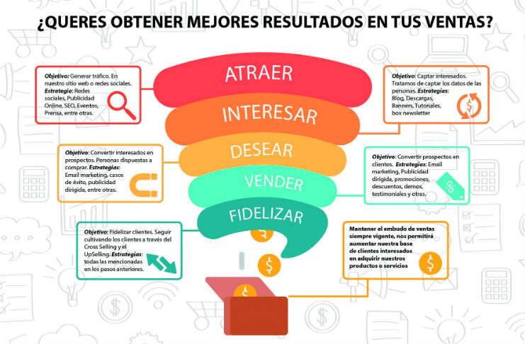 Cómo construir una audiencia para afiliados 1 como construir una audiencia para afiliados