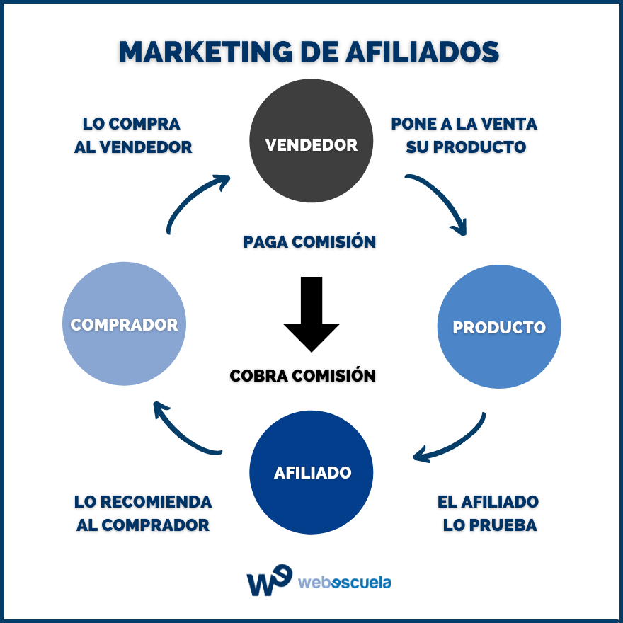 Cómo crear una estrategia básica de afiliados digitales 1 como crear una estrategia basica de afiliados digitales