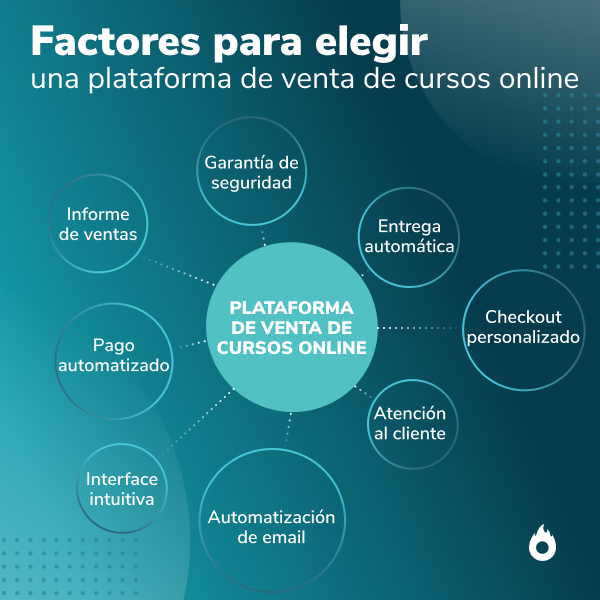 Cómo empezar un negocio online vendiendo cursos 1 como empezar un negocio online vendiendo cursos