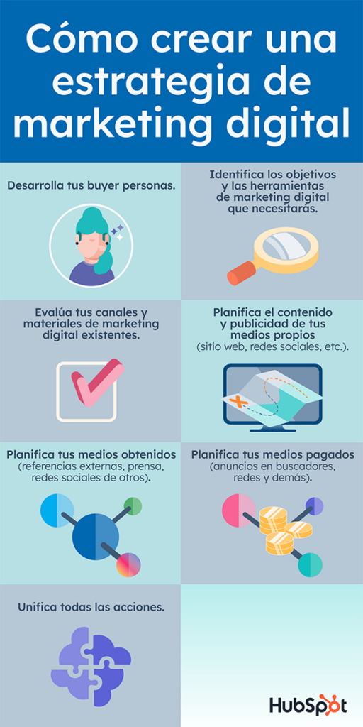 Cómo explorar ideas de emprendimiento digital con personali... 1 como explorar ideas de emprendimiento digital con personalizacion