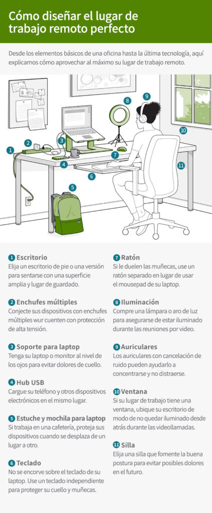 Cómo explorar oportunidades de trabajo remoto en contenido 1 como explorar oportunidades de trabajo remoto en contenido