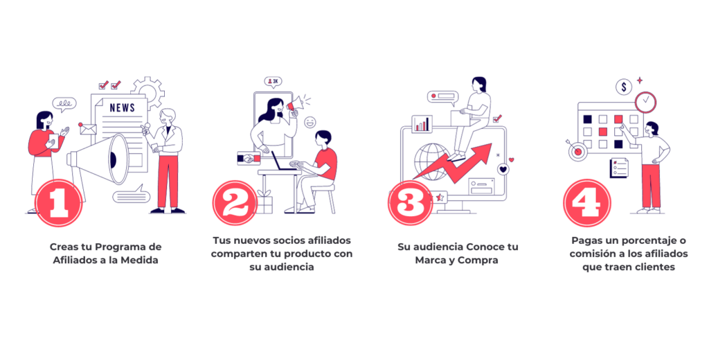 Cómo integrar afiliados en tu plan digital 1 como integrar afiliados en tu plan digital