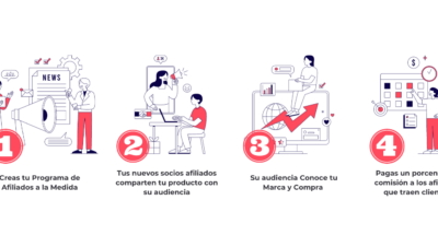 como integrar afiliados en tu plan digital