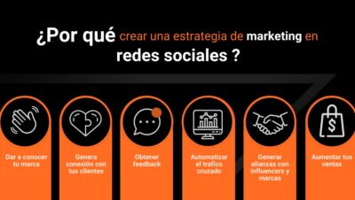 como integrar redes sociales en tu negocio digital