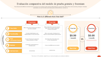 comparando modelos de ingresos online para principiantes