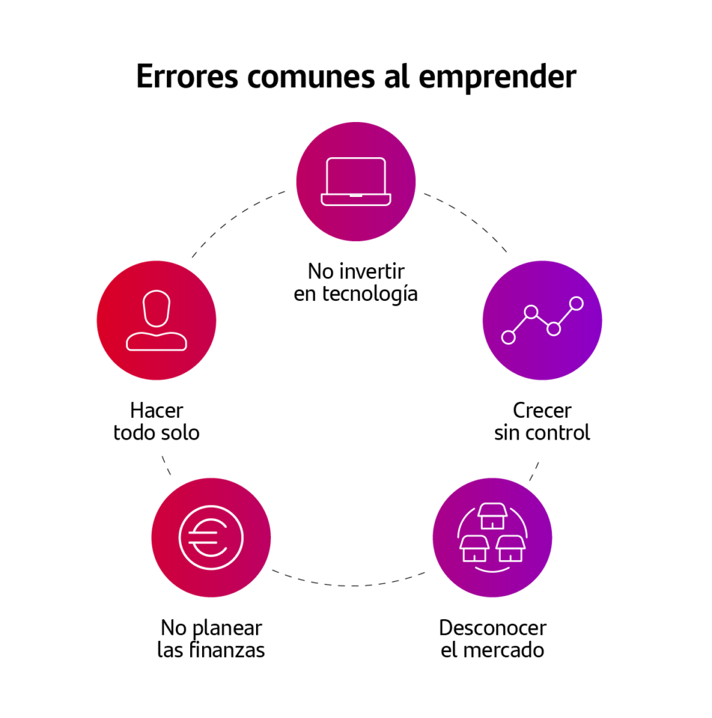 Consejos prácticos para evitar errores en negocios digitales 1 consejos practicos para evitar errores en negocios digitales