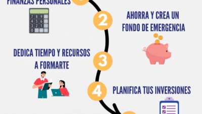 cuando conviene invertir tiempo en blogs para ingresos