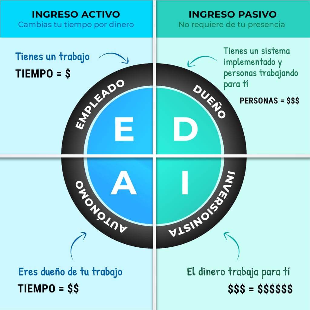 Cuándo es adecuado probar ingresos pasivos online 1 cuando es adecuado probar ingresos pasivos online