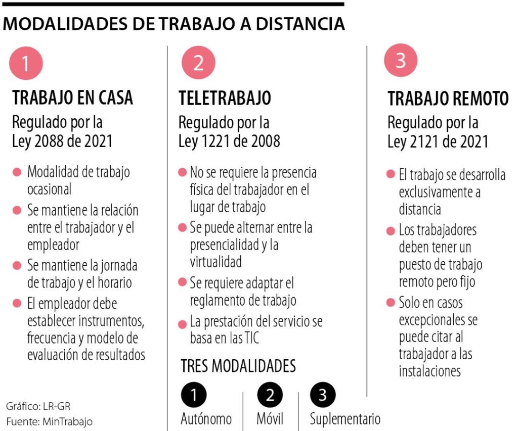 Diferencias entre afiliados y otros trabajos remotos 1 diferencias entre afiliados y otros trabajos remotos