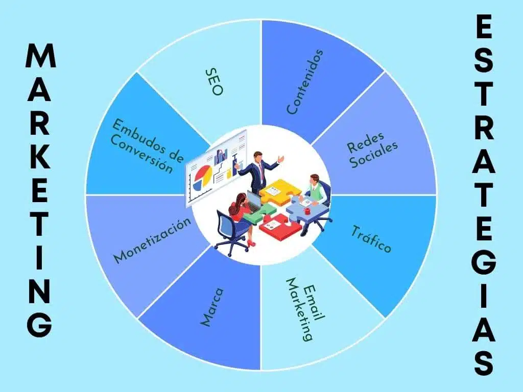 Estrategias básicas para promocionar infoproductos 1 estrategias basicas para promocionar infoproductos