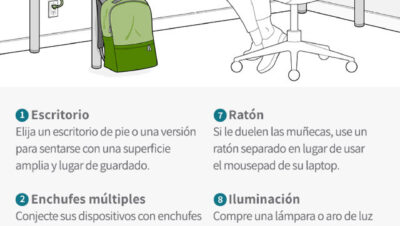 formas de descubrir empleos remotos para principiantes