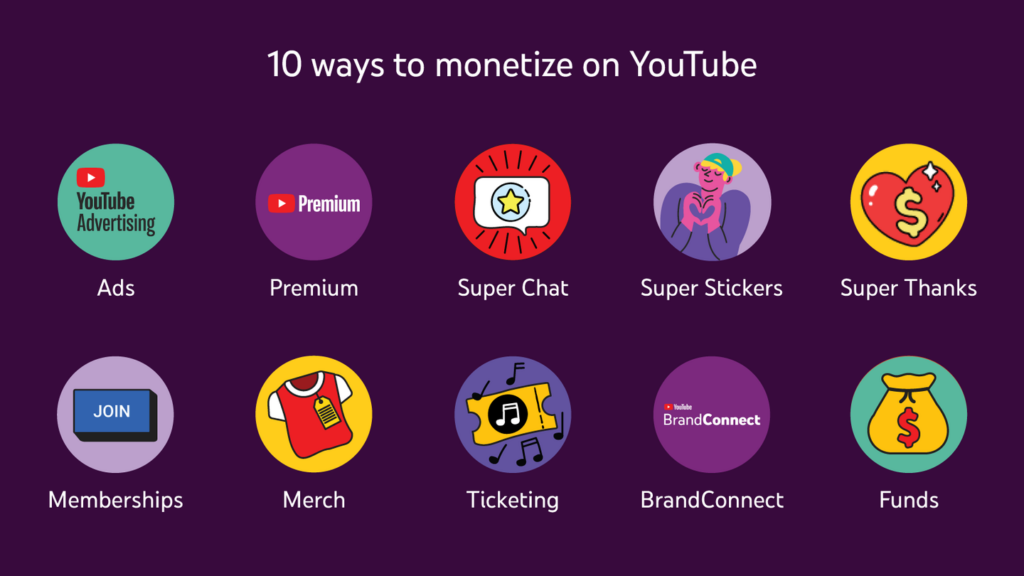 Formas sencillas de monetizar un canal de YouTube 1 formas sencillas de monetizar un canal de youtube
