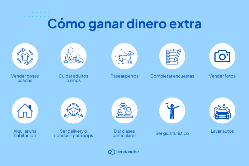 Formas sencillas de obtener ingresos adicionales por internet 1 formas sencillas de obtener ingresos adicionales por internet