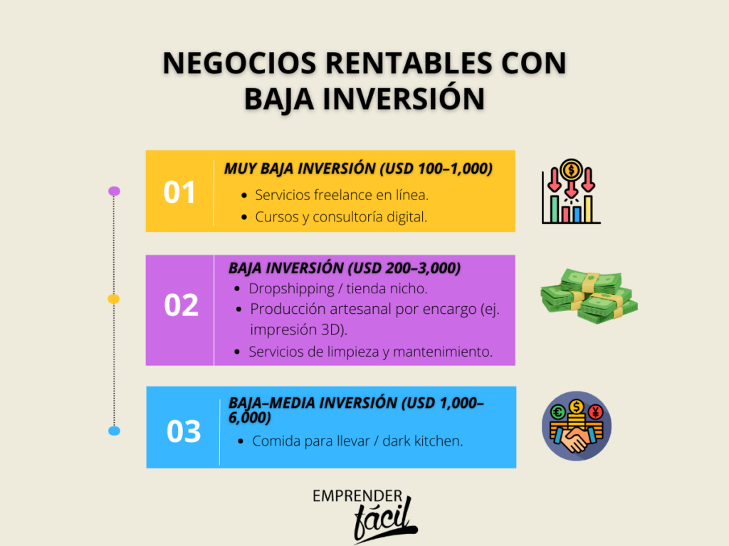 Opciones reales de negocios con baja inversión en internet 1 opciones reales de negocios con baja inversion en internet