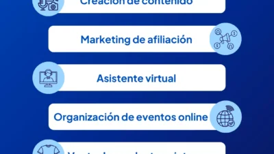pasos para descubrir oportunidades en negocios digitales sin stock