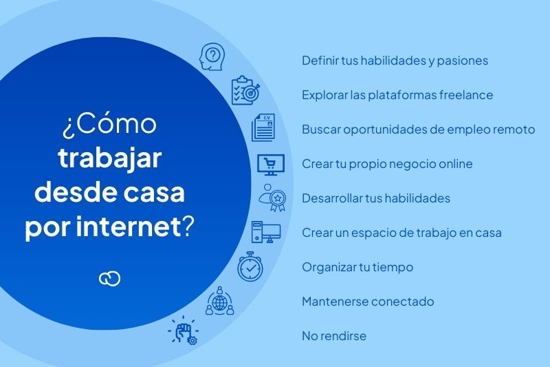 Pasos para explorar oportunidades de trabajo remoto 1 pasos para explorar oportunidades de trabajo remoto