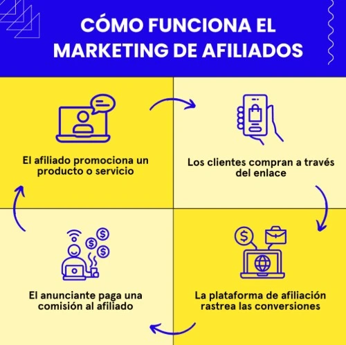 Pequeños pasos para comenzar un negocio de afiliados 1 pequenos pasos para comenzar un negocio de afiliados