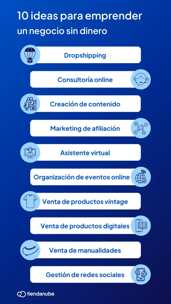 Qué hacer para comenzar en emprendimiento digital sin inventario 1 que hacer para comenzar en emprendimiento digital sin inventario