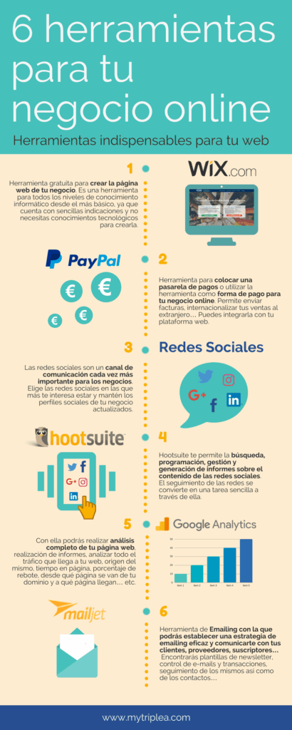 Qué herramientas usar para crear productos online desde cero 1 que herramientas usar para crear productos online desde cero