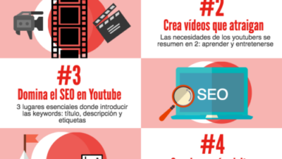 que pasos seguir para iniciar un negocio en youtube