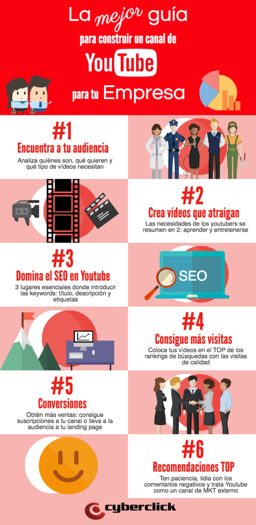 Qué pasos seguir para iniciar un negocio en YouTube 1 que pasos seguir para iniciar un negocio en youtube