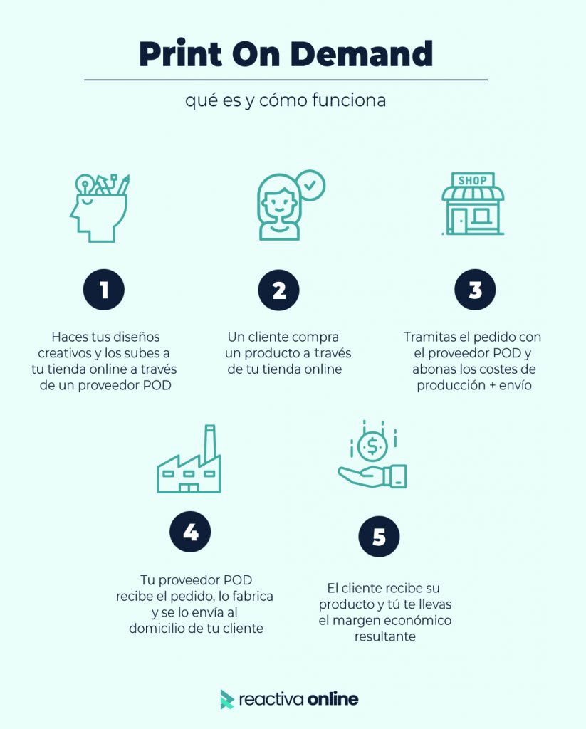 Señales de que el print on demand es ideal para ti 1 senales de que el print on demand es ideal para ti