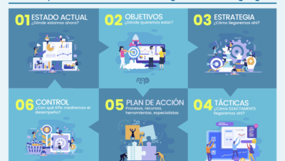 senales de que necesitas un plan digital simple