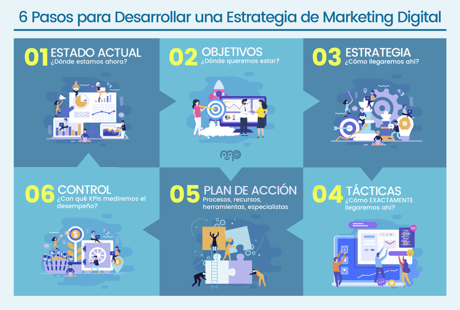 Señales de que necesitas un plan digital simple 1 senales de que necesitas un plan digital simple